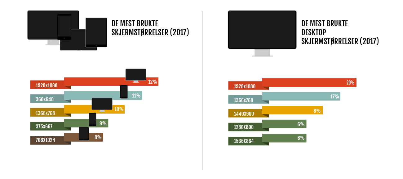 Skjermstørrelser 2017 sammenligning